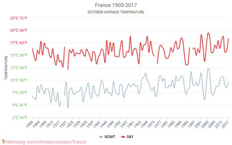 France Weather In October In France 2022