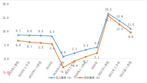 2021年前三季度浙江居民收入水平居全国前列