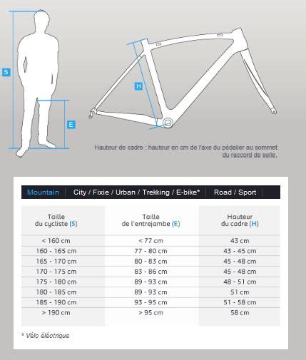 Comment Choisir La Taille De Son V Lo De Route Partager Taille Bonne