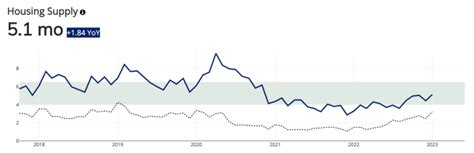 New York City Housing Market Forecast The U S News Housing Market