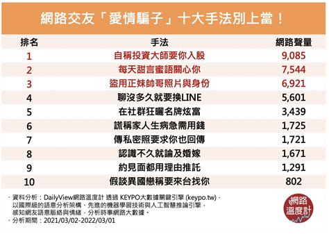 別上當！小心愛情騙子 網路交友10大陷阱手法│tvbs新聞網