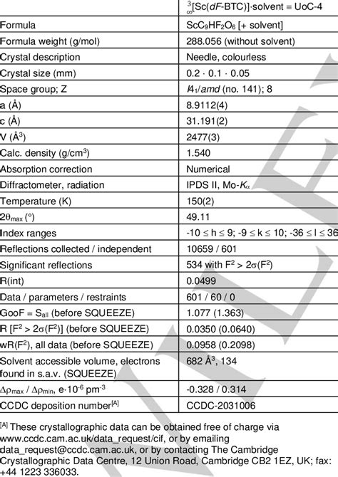 Selected crystallographic data and details of X-ray single crystal ...