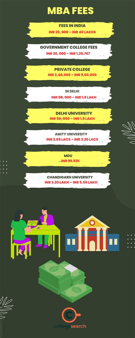 Mba Fees In India In Delhi Government College Private College