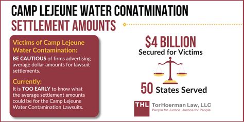 Camp Lejeune Water Contamination Settlement Amounts - 2023