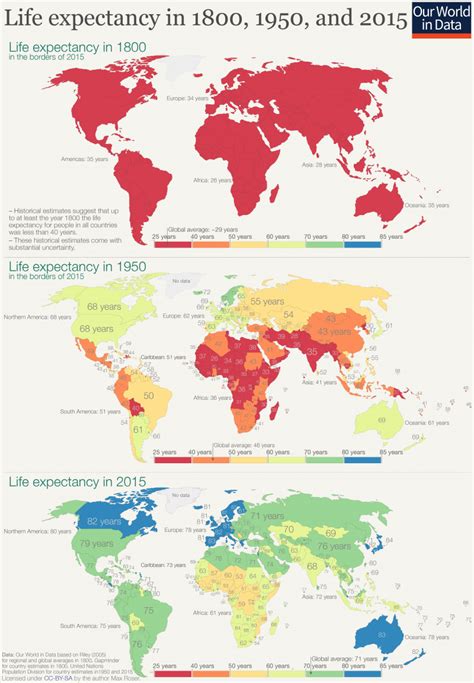 Life Expectancy Our World In Data