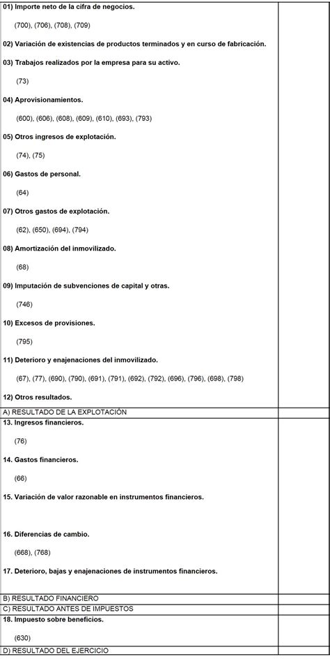 Como Hacer Una Cuenta De Perdidas Y Ganancias Ejemplo Opciones De Ejemplo