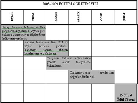 Geva Sosyal Ve K Lt Rel Etk Nl Kler Projes T C Geva