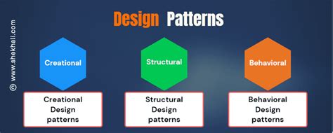 C Design Patterns Archives Shekh Alis Blog