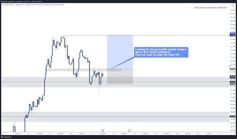 Oanda Nzdjpy Chart Image By Pedromfx Tradingview