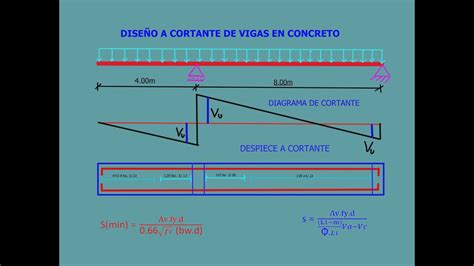 Dise O A Cortante De Vigas Youtube