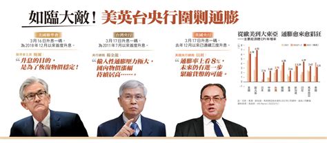 一文讀懂狠升息vs狂通膨》美、英、台央行罕見唱同調，為何鮑爾被打臉「一廂情願」專家警告：小心犧牲經濟成長 今周刊