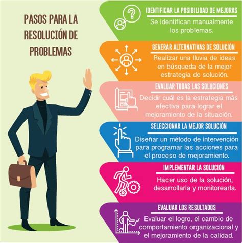 Resolución de Problemas Una Propuesta de 6 Pasos Infografía