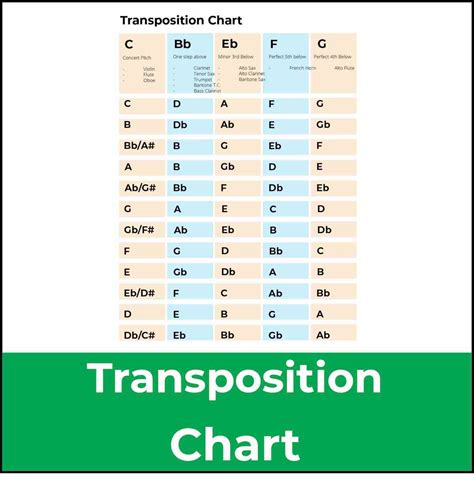 Transposition Chart Includes 14 Instruments