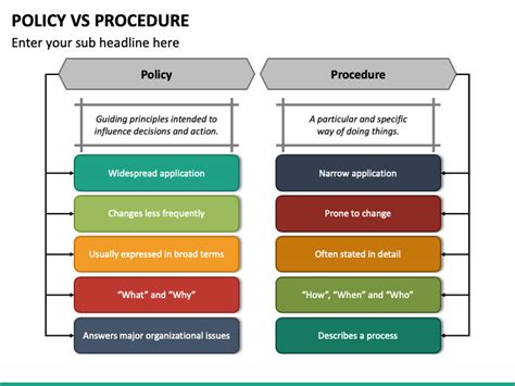 Policy Vs Procedure Ppt