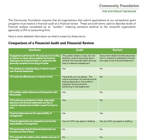 Audit Vs Review Cfsem