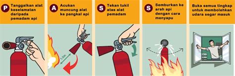 Tata Cara Penggunaan Alat Pemadam Api Ringan APAR GudangSafetyCom