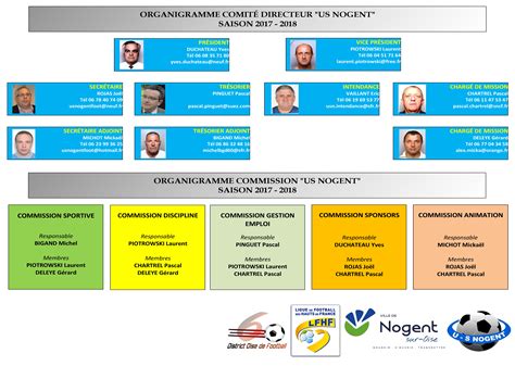 Actualité ORGANIGRAMME SAISON 2017 2018 club Football UNION