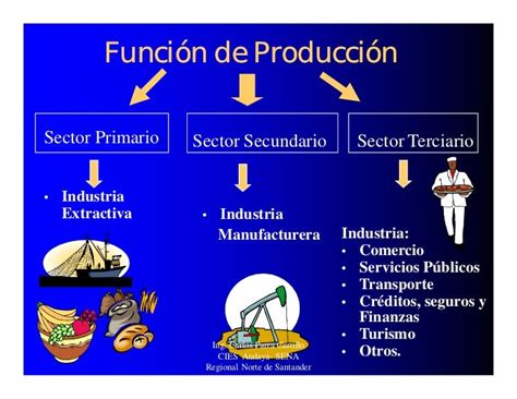 Introduccion A La Produccion