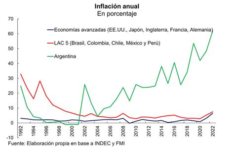 Inflacion De Argentina 2024 Ulla Alexina