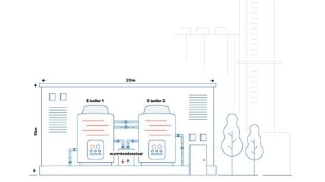 Vattenfall Start Bouw Grote Duurzame E Boiler Voor Stadswarmte