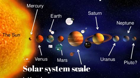 Solar System Scale Chart