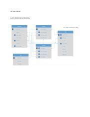 IST 210 LAB 02 Submit Docx IST 210 Lab 02 Lab 2 Relationship Modeling