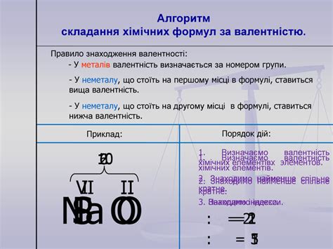 Валентність хімічних елементів.