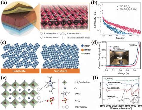 Perspectives For The Conversion Of Perovskite Indoor Photovoltaics Into