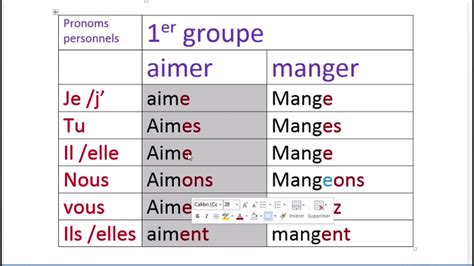 Ouvrir Au Present De L Indicatif Communauté Mcms™