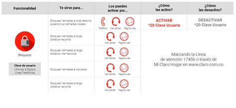 Funcionalidades de la telefonía fija Claro Colombia