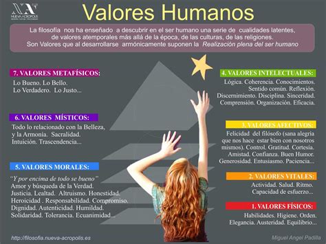 Significados De Valores Humanos Revoeduca