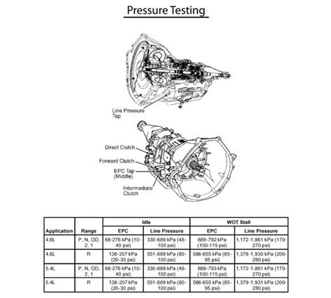 Electric Diagram For Transmission 4r70w 2002 4r70w Transmiss