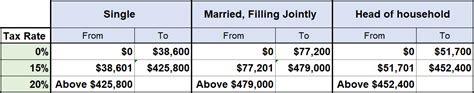 Qualified Versus Non Qualified Dividends What Is The Difference