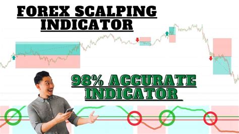 5 Minute Scalping Strategy 98 Accurate Forex Scalping Indicator M 5 Intraday Scalping