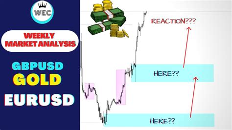 GOLD EURUSD GBPUSD FOREX MARKET ANALYSIS SMART MONEY CONCEPTS