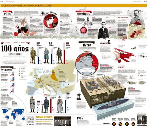 La Guerra Fria Infografia Artofit