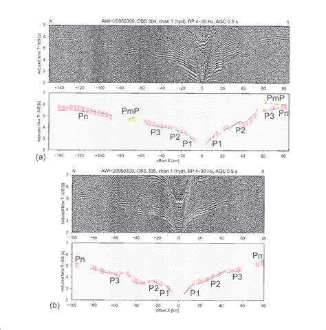 Examples Of Ocean Bottom Seismometer Obs Records Of Profile