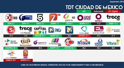 Guia De Canales Tv Abierta Ciudad De México Septiembre 2014