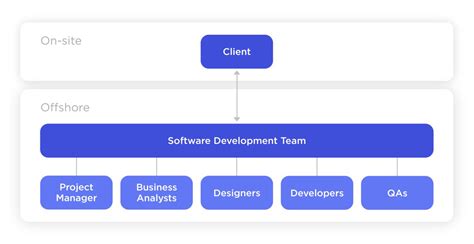 5 Risks Of Custom Software Development And How To Resolve Them