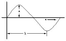 Schrodinger Equation Sureden Your Education Partner