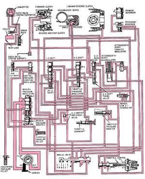 freightliner automatic transmission fluid check - ahmadvandergriff