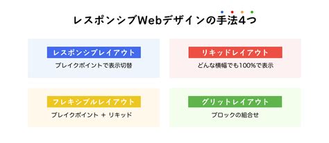 レスポンシブ？リキッド？フレキシブル？レイアウトのまとめ Fastcoding Blog