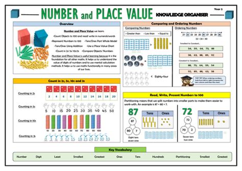 Y2 Number And Place Value Knowledge Organiser Teaching Resources