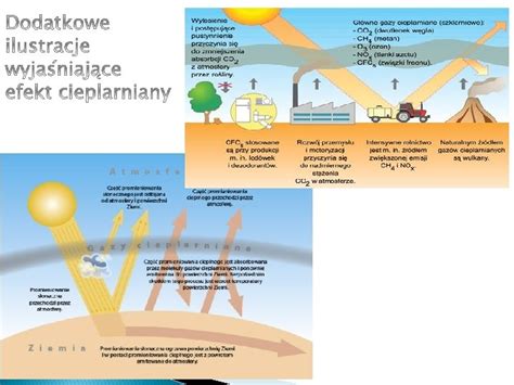 Przyczyny Zanieczyszcze Powietrza I Sposoby Ochrony Skad Powietrza