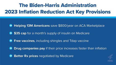 Hhs Gov On Twitter The Biden Harris Administration Has Made Expanding