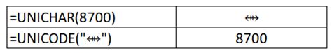 Excel Unichar Function How To Use