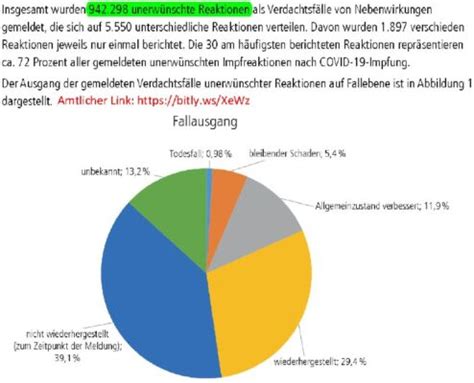 Das Paul Ehrlich Institut Hat Fas Mio Gemeldete Maria Lourdes Blog