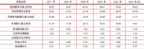 【医药market】免疫抑制剂称王，狼疮性肾炎药物市场稳步增长狼疮性肾炎抑制剂医药药物免疫用药肾脏 健康界