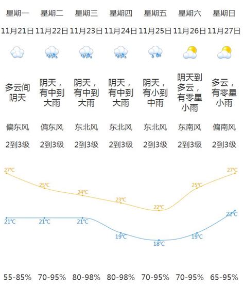 又有冷空气来了？下周新会雨雨雨雨澎湃号·政务澎湃新闻 The Paper