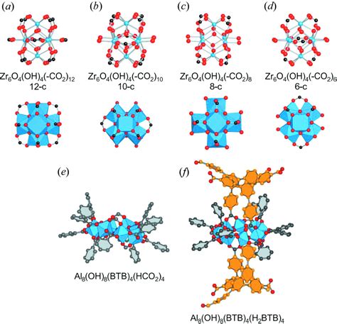 Iucr Crystallography Of Metalorganic Frameworks